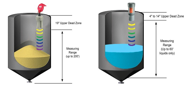 cảm biến đo mức nước dạng siêu âm