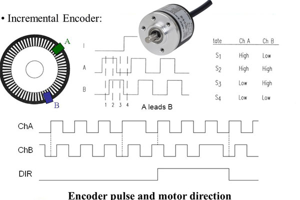 tín hiệu xung từ động cơ encoder