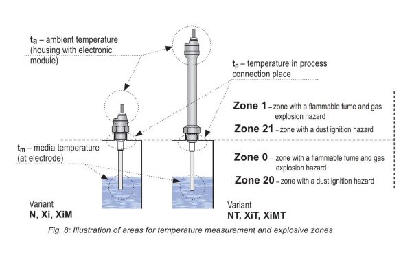 Dải nhiệt độ tối đa thiết bị đo mức lò hơi DLM-35NT