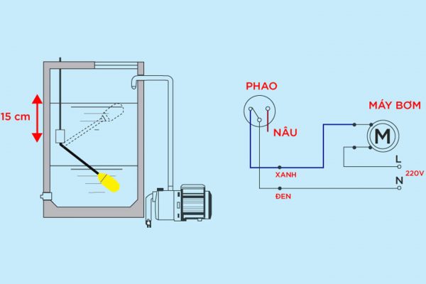 Cách lắp phao điện máy bơm nước cho hệ thống toà nhà thông minh